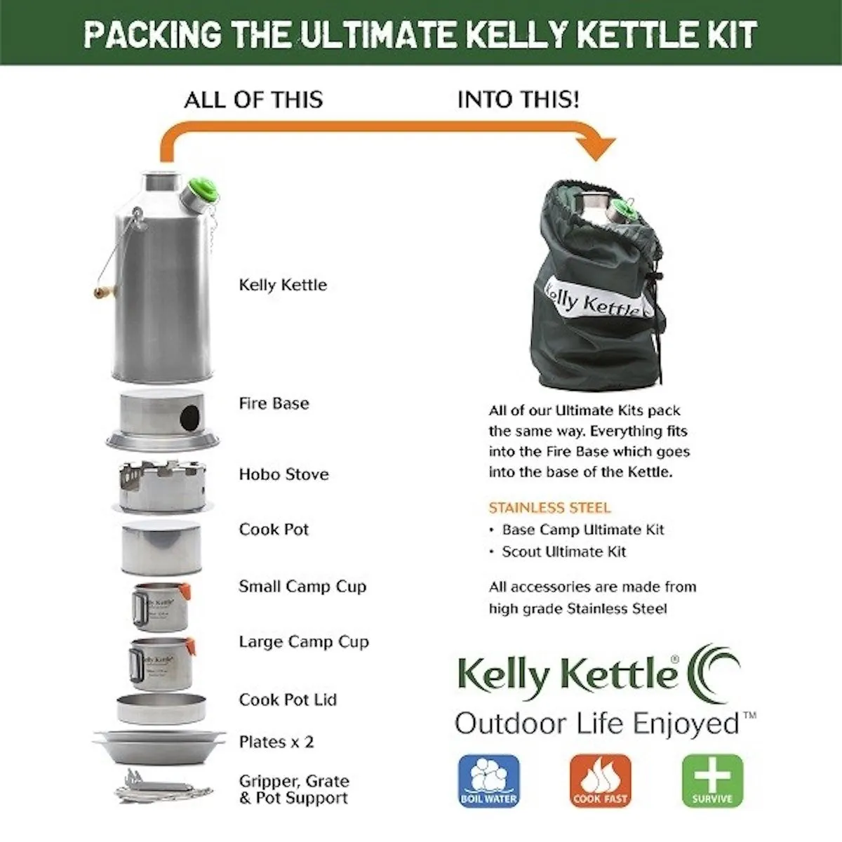 Kelly Kettle Ultimate Base Camp Kit